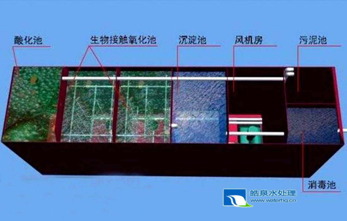 生活污水處理設備